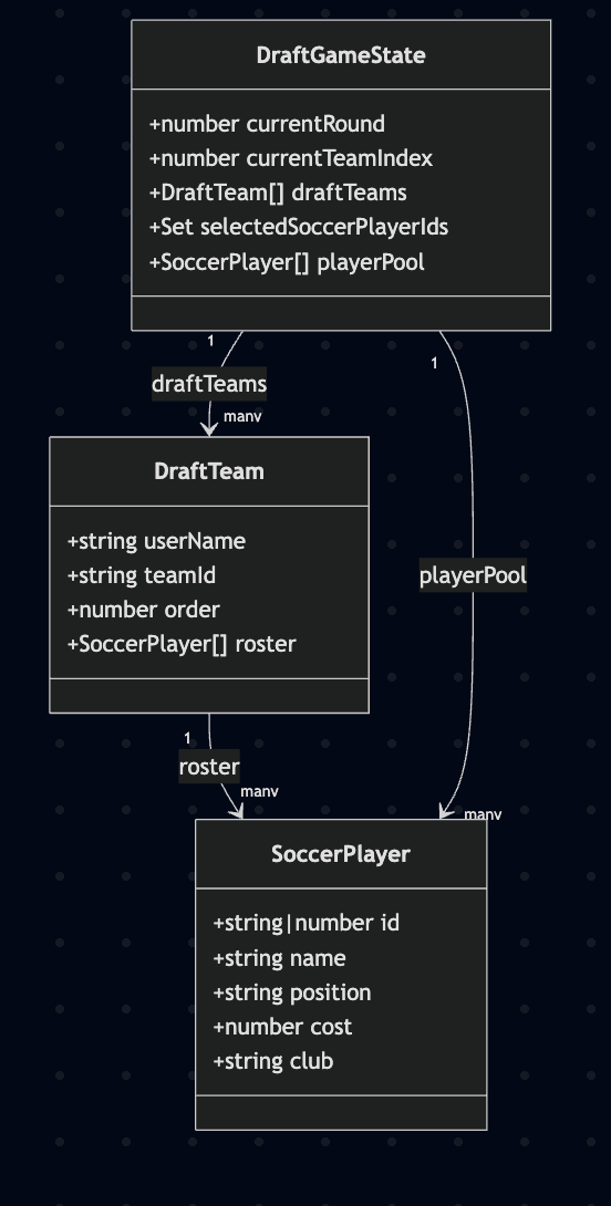 Soccer Fantasy Draft Web App v2 — Updated