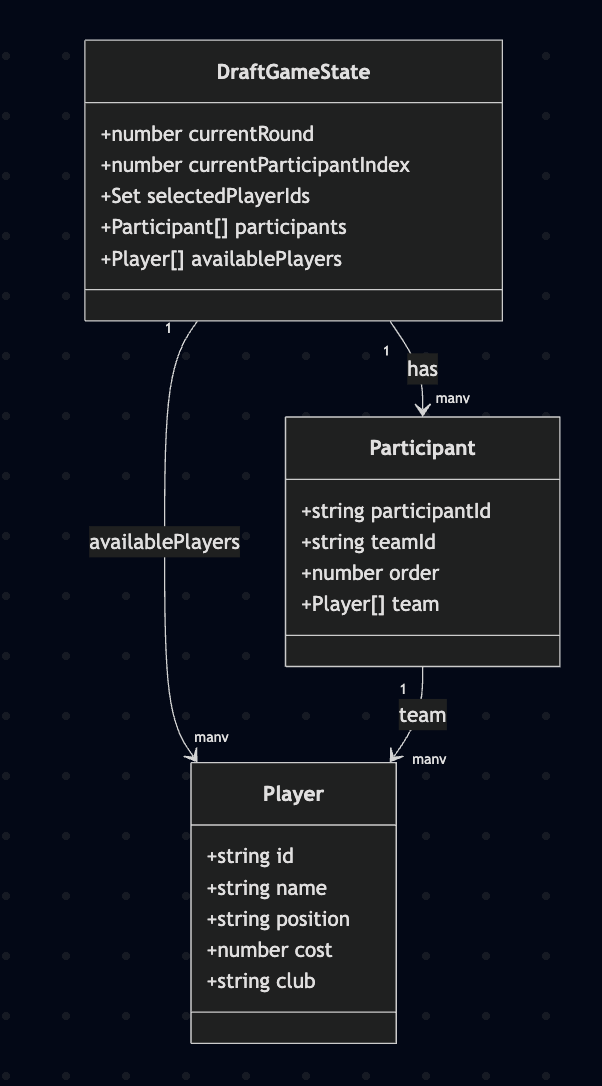 Soccer Fantasy Draft Web App v1 — Original
